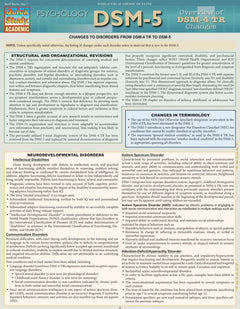 DSM5 OUTLINE OF DSM4 CHANGES